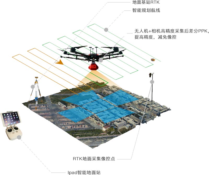 湖南金羽航空科技有限公司,无人机航空摄影,湖南无人机销售 湖南金羽航空科技有限公司,无人机航空摄影,湖南无人机销售