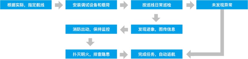 湖南金羽航空科技有限公司,无人机航空摄影,湖南无人机销售 湖南金羽航空科技有限公司,无人机航空摄影,湖南无人机销售