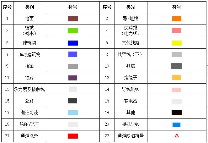 湖南金羽航空科技有限公司,无人机航空摄影,湖南无人机销售 湖南金羽航空科技有限公司,无人机航空摄影,湖南无人机销售