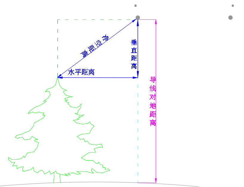 湖南金羽航空科技有限公司,无人机航空摄影,湖南无人机销售